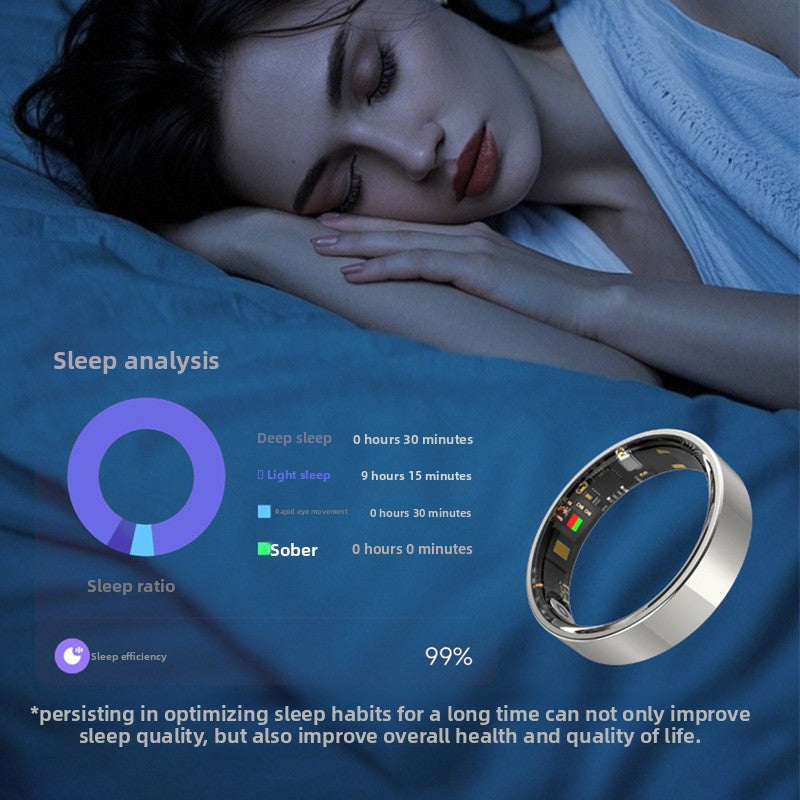 Energy smart ring